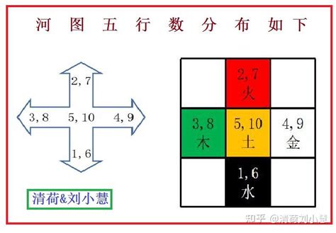 河图洛书五行|河圖洛書